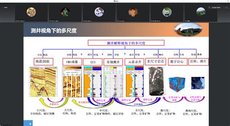 吉林大学与中国石油大学（北京）课题组联合举办地震测井岩石物理研究学术讨论会 地球探测科学与技术研究