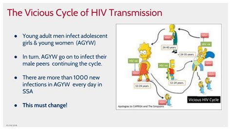 Ppt Advances Towards Epidemic Control Pepfar Contributions Powerpoint Presentation Id815884