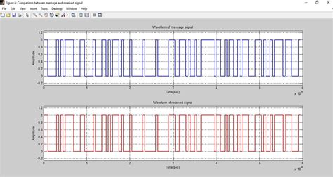 Amplitude Modulation/Demodulation code | Freelancer