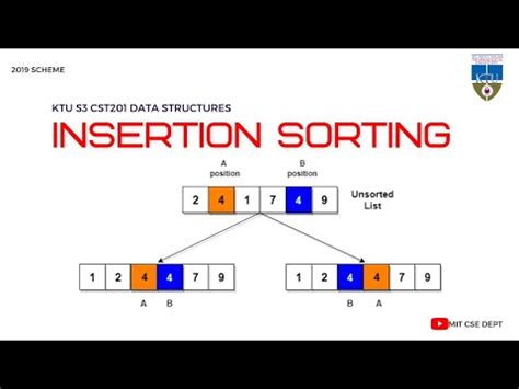 Insertion Sorting KTU S3 CSE Data Structures YouTube