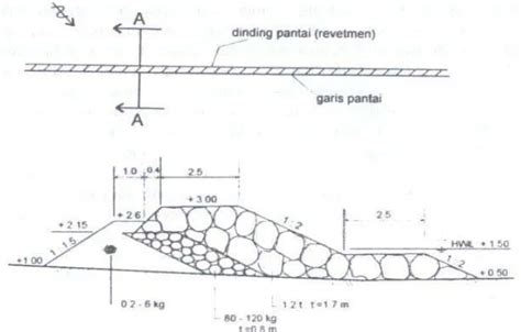 Perencanaan Bangunan Pengaman Reksi Pantai Marina Semarang Protection Design Of Marina Shore