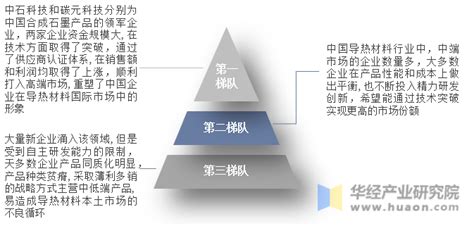 2022年中国导热材料行业发展现状分析，未来均热板是未来发展的主流方向「图」华经情报网华经产业研究院