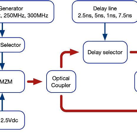 Simulation Schematic diagram, AWGN: Additive White Gaussian Noise ...