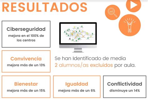 Cuáles son los riesgos de seguridad digital Actualizado 2024