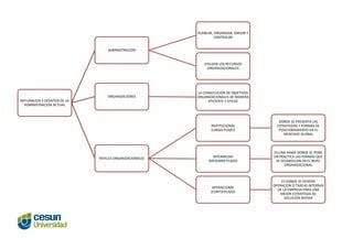 Tarea Naturaleza Y Desafios De La Administracion Ppt