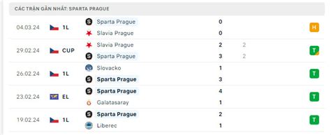 Nhận định soi kèo Sparta Prague vs Liverpool Tạo cơ hội cho đội trẻ