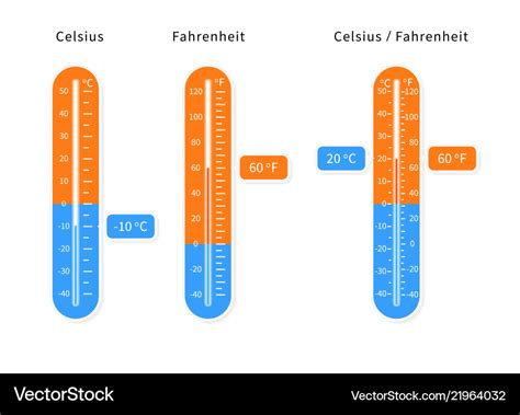 Celsius And Fahrenheit Meteorology Thermometers Vector Image