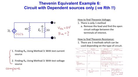 Thevenin Equivalent Example 6 Circuit With Dependent Sources Only