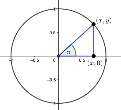 Why Sine And Cosine Make Waves Plus Maths Org