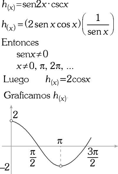 TrigonometrÍa Unsa Prueba Resuelta San Agustin Ingreso Universidad Funciones Trigonométricas