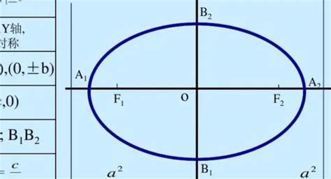 椭圆对称轴公式 百度经验