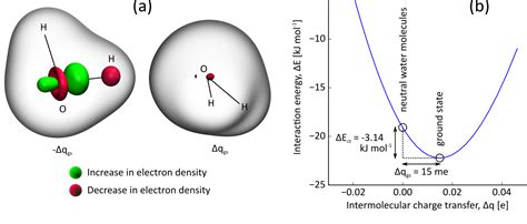 Study Of Charge Transfer In Ionic Liquids With Constrained Density