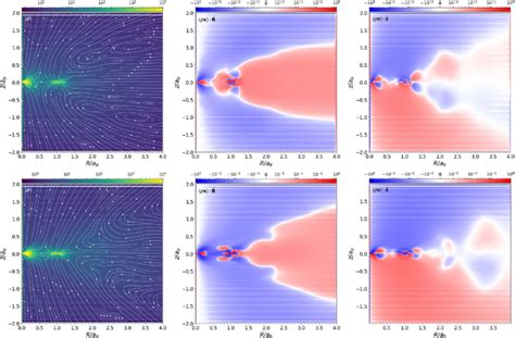 Final Time Averaged And Azimuthally Averaged R Z Profiles Of Density