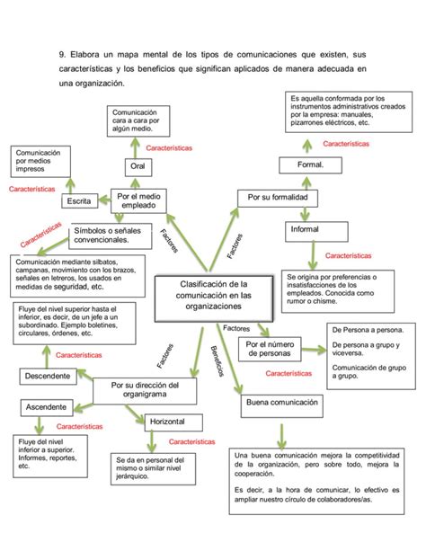 Unidad Cuestionario De Reforzamiento Pdf