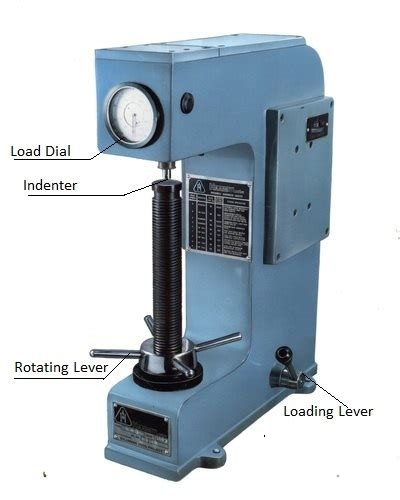 BRINELL HARDNESS TESTER EXPERIMENT