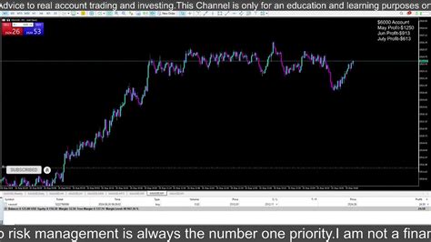 Xauusd Live Trading Xauusd Analysis Today Forex Live My Trading