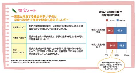 食育の推進に役立つエビデンス（根拠） 1 共食をするとどんないいことがあるの？：農林水産省