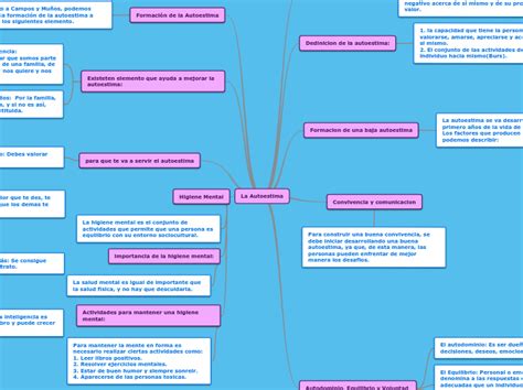 Arriba 33 Imagen Mapa Mental De El Autoestima Abzlocal Mx