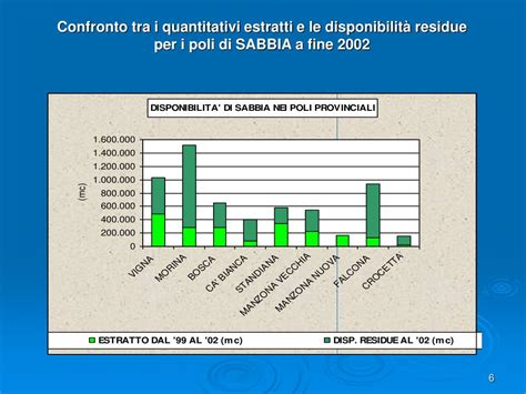 Ppt Progetto Di Piano Infraregionale Delle Attivit Estrattive Della