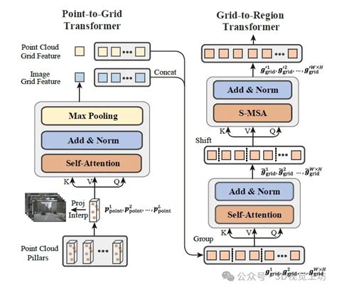 CVPR 24开源 nuScenes第一多模态3D目标检测最新SOTA 哔哩哔哩