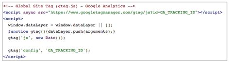 How To Add Google Analytics Tracking To A Website Tutorial By Chartio