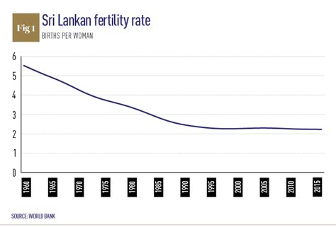 Sri Lankas Life Insurance Sector Is Preparing For A Significant