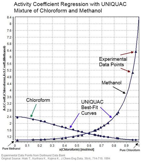 activity coefficient alchetron   social encyclopedia
