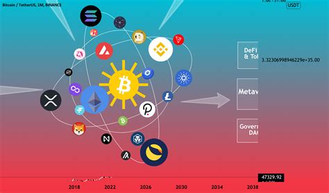 Cryptocurency Coin Token Types The Ultimate Guide For BINANCE