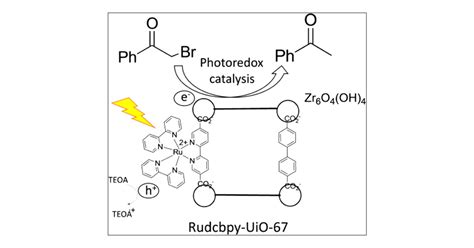 Ruthenium II Tris 2 2 Bipyridyl Complex Incorporated In UiO 67 As