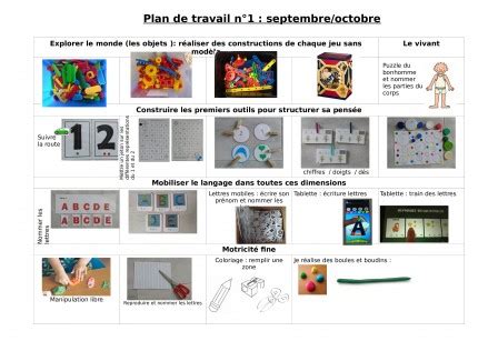 Plans de travail période 1 La Classe de Sonia