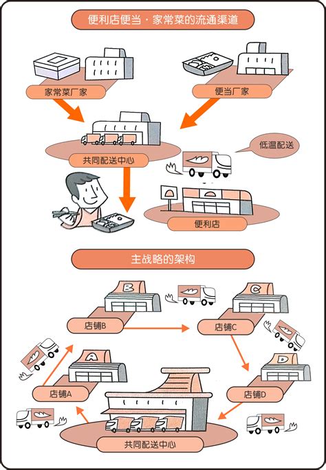 精益供应链管理——lscm（31） 精益生产 精益咨询 精益生产培训 精益道场 远发国际