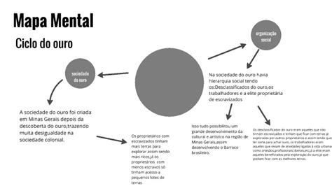 Mapa Mental do Ciclo do ouro by Maria Clara pimenta on Prezi