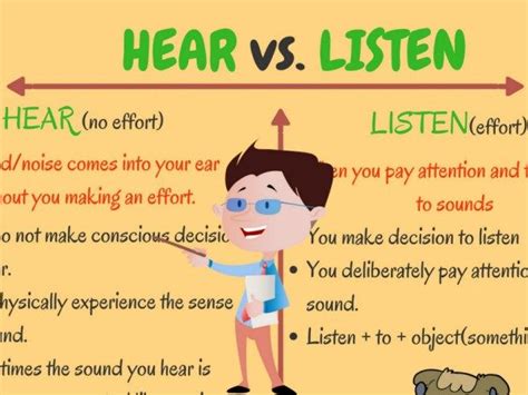 Hear And Listen Difference Between Hear Vs Listen In English Free