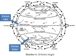 Pengertian Dan Proses Terjadinya Angin
