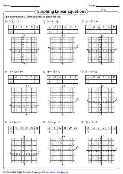 Graphing Linear Equation Graphing Linear Equations Linear Function