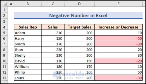 Change To Negative Number In Excel Negative Positive Change Excel