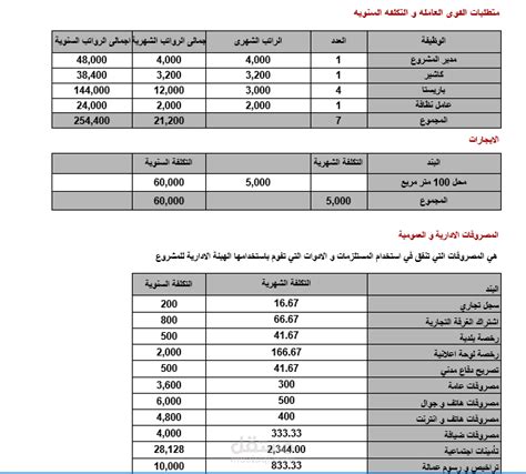 البرمجه المتقدمه على الاكسيل وتصميم الانظمة مستقل