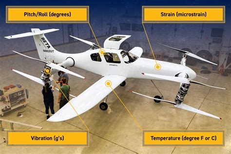 A Revolutionary eVTOL Prototype and the Sensors Used in its Development ...