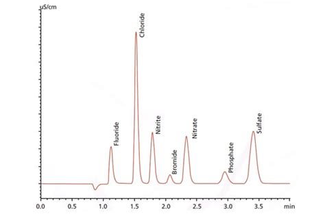 Ion Chromatograph Prominence Ic Anion Suppressor Shimadzu Scientific Instruments