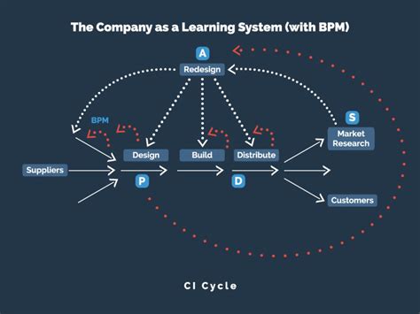 Demings System Of Profound Knowledge Part One