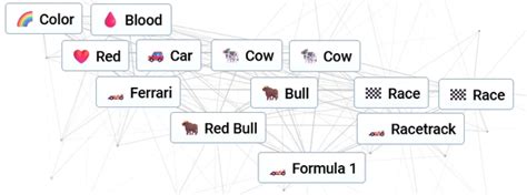 Formula 1 | Infinite Craft (Neal.fun) Wiki | Fandom