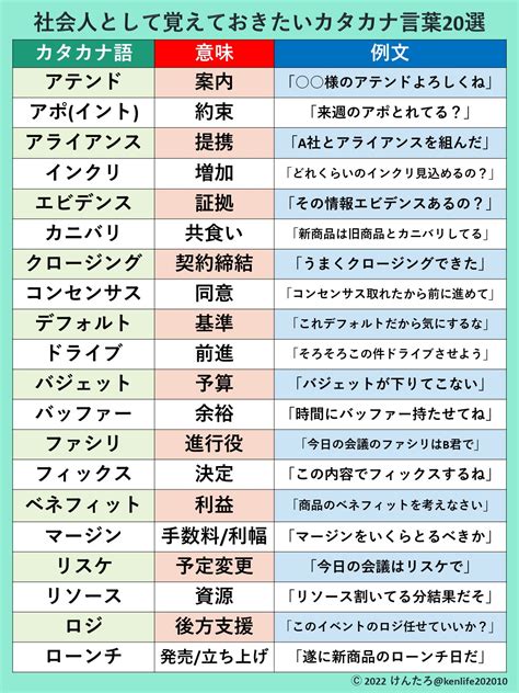 社会人なら知っていて当然？社会人として覚えておきたいカタカナ言葉20選 話題の画像プラス