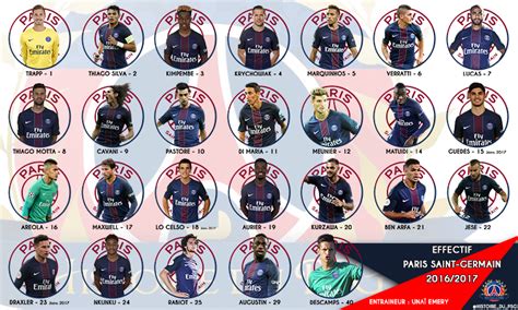 Saison 2016 2017 Histoire Du PSG