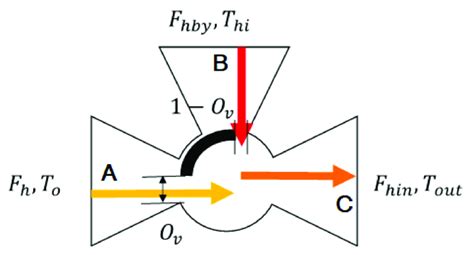 3 Way Valve Installed Downstream Download Scientific Diagram