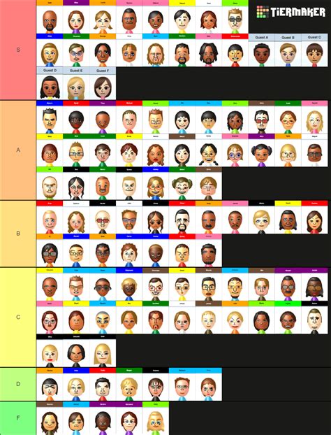 Wii Miis Tier List Community Rankings Tiermaker