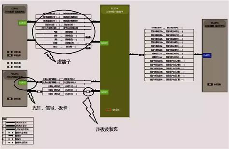 智能变电站二次回路在线监测与故障快速定位的新方法 电气技术杂志社