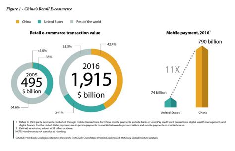 Chinas Digital Revolution Ceibs