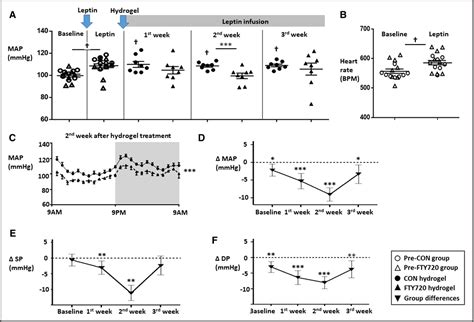 Figure From Pharmacological And Genetic Blockade Of Trpm In The