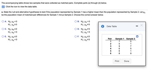 Solved The Accompanying Table Shows Two Samples That Were