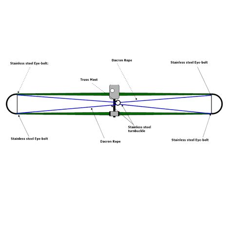 Element Truss Kit Steppir Inc Antennas For Amateur Radio And Industry